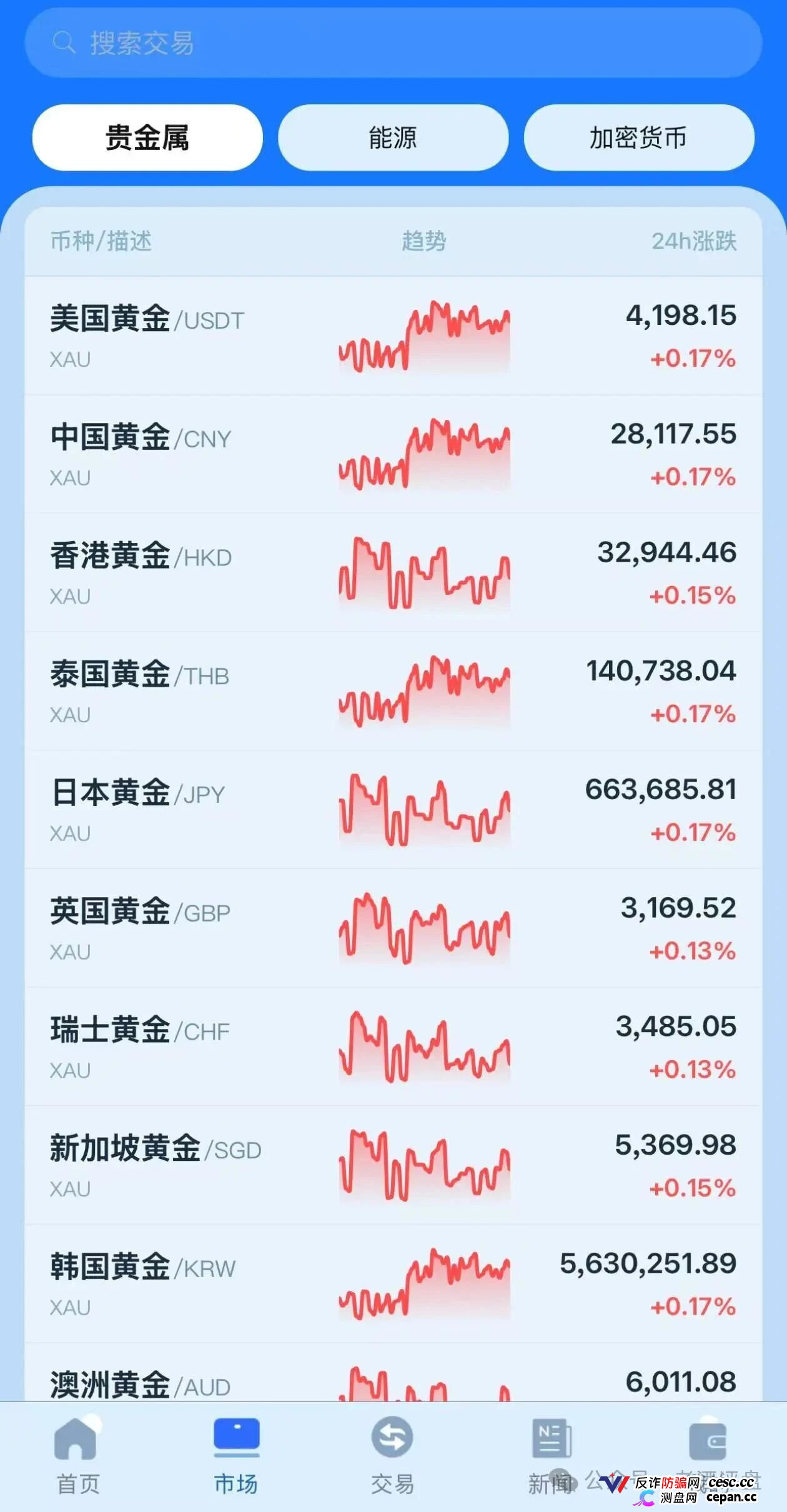 金脉源（GoldPulse）自称160万会员，印尼总部+AI交易系统，上线3个月提现已卡，最后通牒