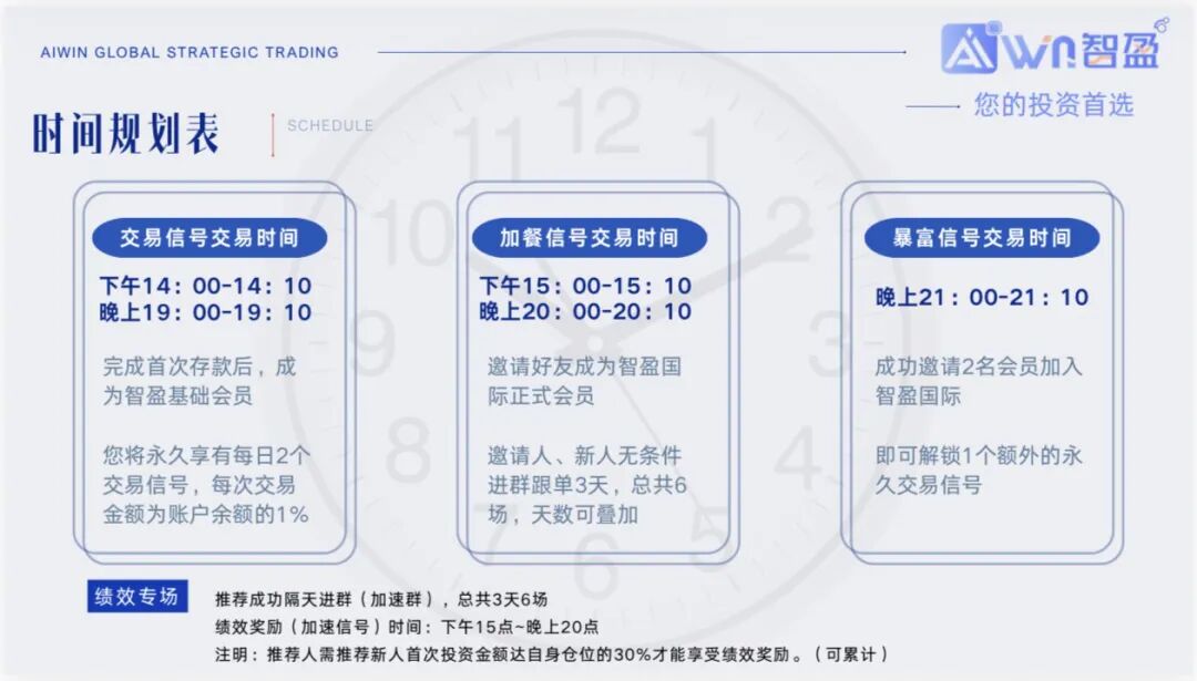 从日入几百到血本无归——一个智盈国际受害者的完整经历,别再往里砸钱了