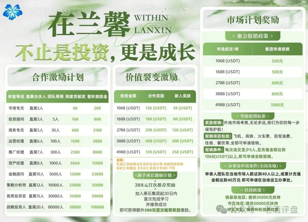 黑石资管：高危资金盘预警，警惕崩盘风险，立即撤出