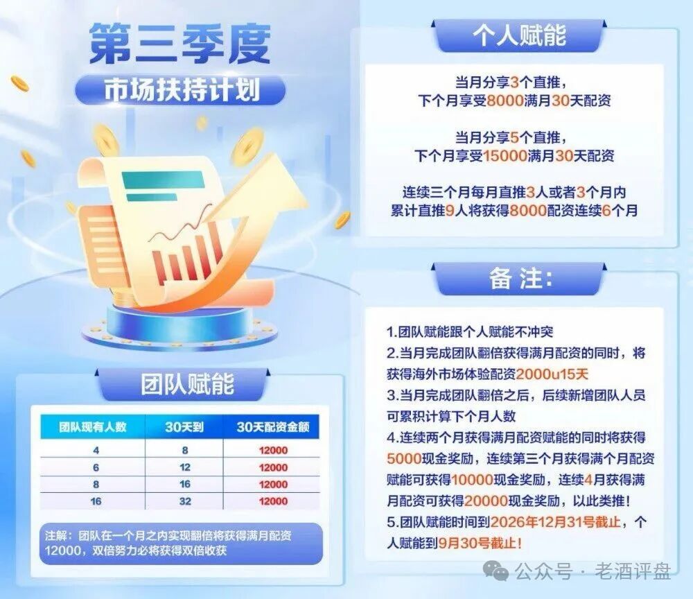 黑石资管：高危资金盘预警，警惕崩盘风险，立即撤出